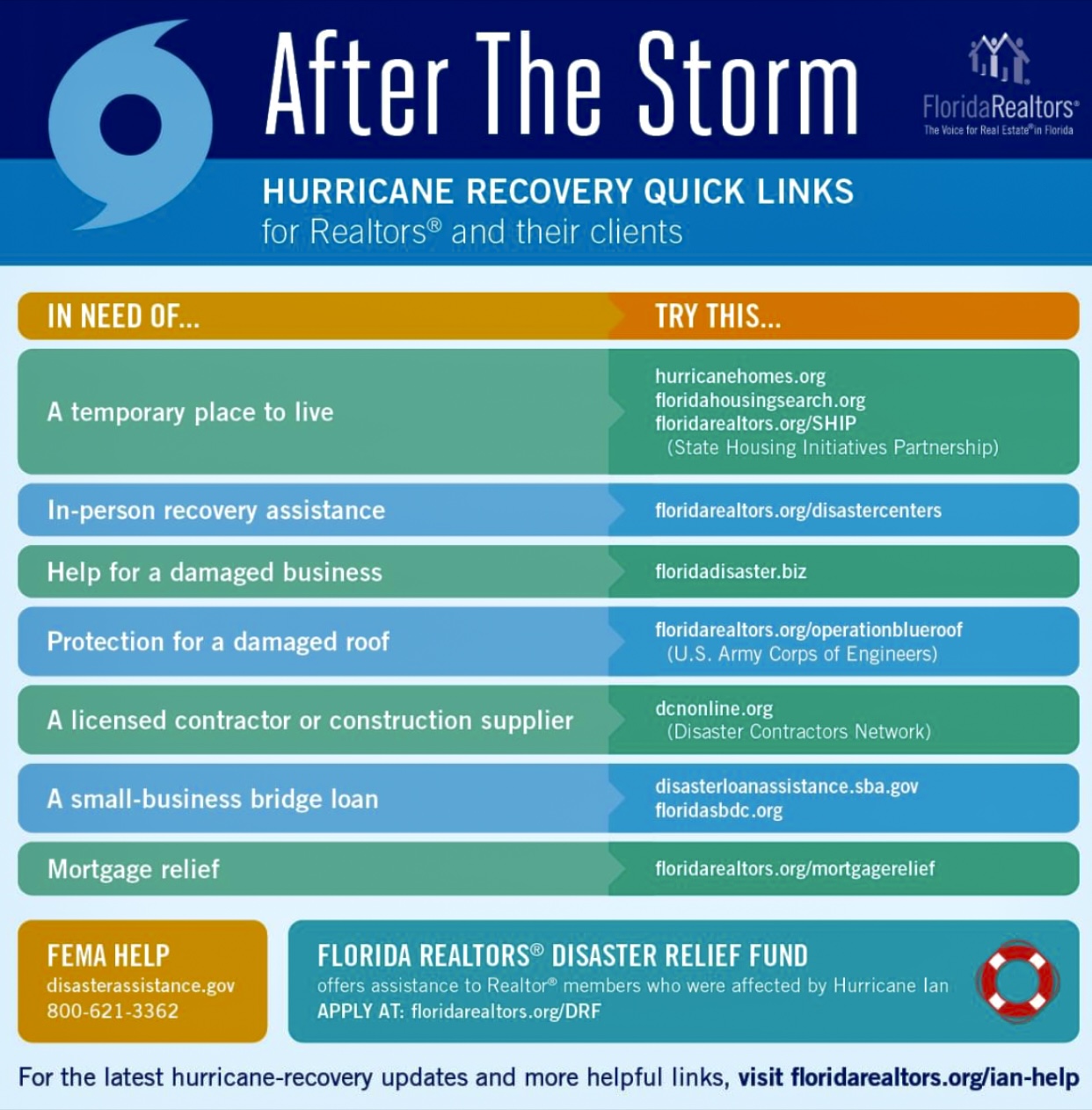 After the Storm Hurricane Recovery Quick Links Graphic from Florida Realtors